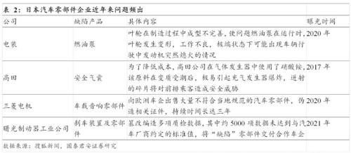 國君汽車 | 汽車零部件行業專題：中國汽車零部件企業，加速全球化進程