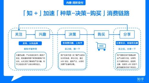 知乎，沒找到答案