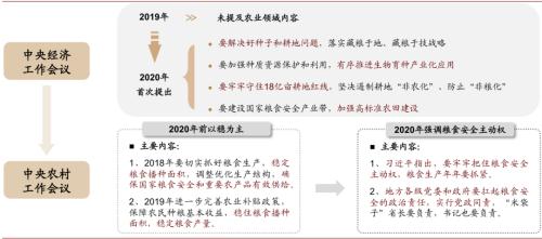 中金 | 糧食安全：糧安天下，創(chuàng)新護航長期發(fā)展