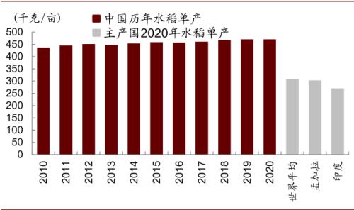 中金 | 糧食安全：糧安天下，創(chuàng)新護航長期發(fā)展