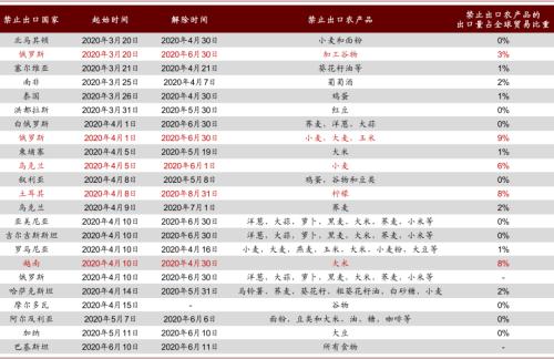 中金 | 糧食安全：糧安天下，創(chuàng)新護航長期發(fā)展