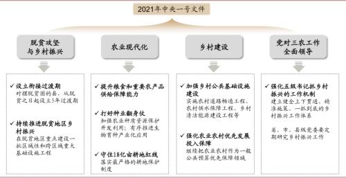 中金 | 糧食安全：糧安天下，創(chuàng)新護航長期發(fā)展