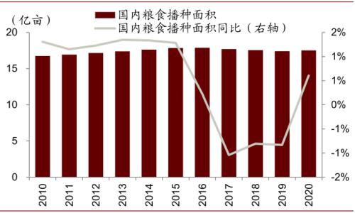 中金 | 糧食安全：糧安天下，創(chuàng)新護航長期發(fā)展