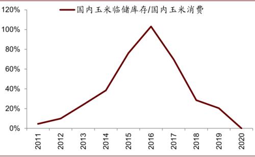 中金 | 糧食安全：糧安天下，創(chuàng)新護航長期發(fā)展