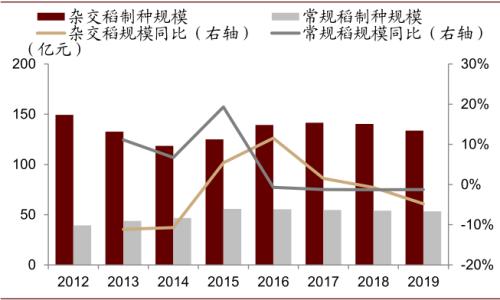 中金 | 糧食安全：糧安天下，創(chuàng)新護航長期發(fā)展