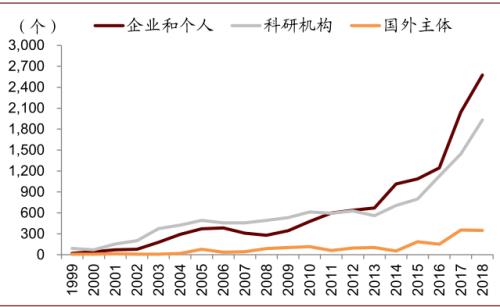 中金 | 糧食安全：糧安天下，創(chuàng)新護航長期發(fā)展