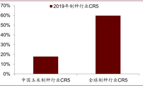 中金 | 糧食安全：糧安天下，創(chuàng)新護航長期發(fā)展
