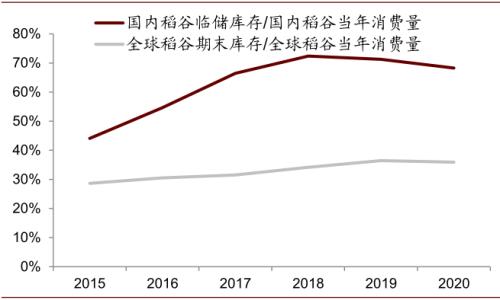 中金 | 糧食安全：糧安天下，創(chuàng)新護航長期發(fā)展
