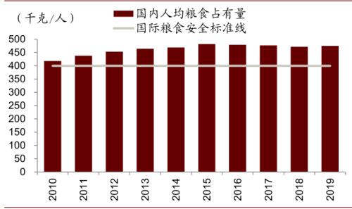 中金 | 糧食安全：糧安天下，創(chuàng)新護航長期發(fā)展