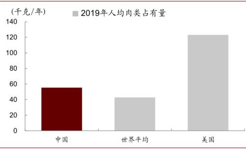 中金 | 糧食安全：糧安天下，創(chuàng)新護航長期發(fā)展