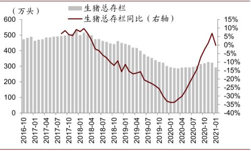 中金 | 糧食安全：糧安天下，創(chuàng)新護航長期發(fā)展