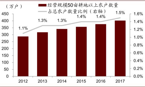 中金 | 糧食安全：糧安天下，創(chuàng)新護航長期發(fā)展