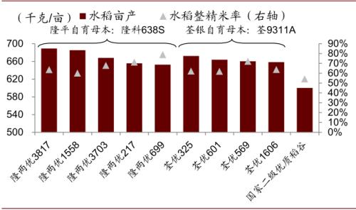 中金 | 糧食安全：糧安天下，創(chuàng)新護航長期發(fā)展