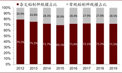 中金 | 糧食安全：糧安天下，創(chuàng)新護航長期發(fā)展