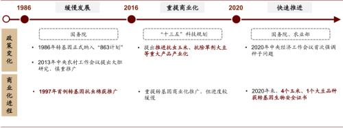 中金 | 糧食安全：糧安天下，創(chuàng)新護航長期發(fā)展