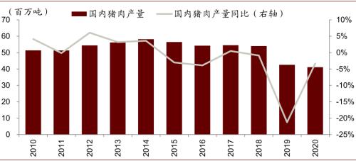 中金 | 糧食安全：糧安天下，創(chuàng)新護航長期發(fā)展