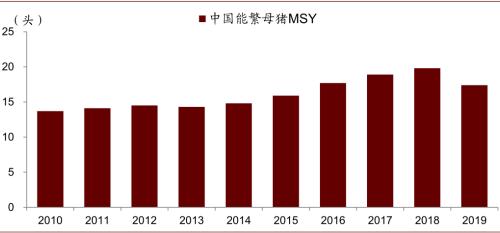 中金 | 糧食安全：糧安天下，創(chuàng)新護航長期發(fā)展
