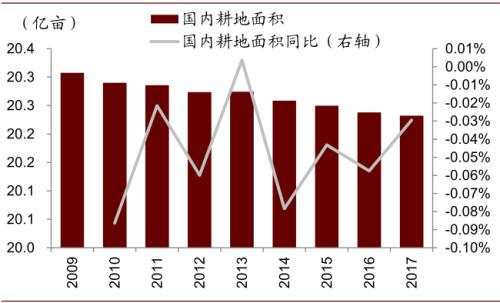 中金 | 糧食安全：糧安天下，創(chuàng)新護航長期發(fā)展
