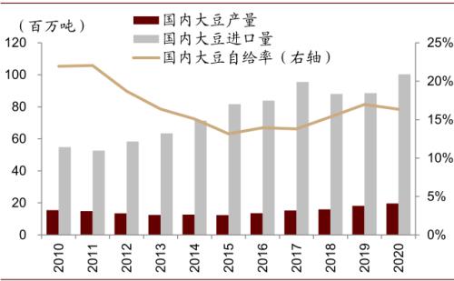 中金 | 糧食安全：糧安天下，創(chuàng)新護航長期發(fā)展