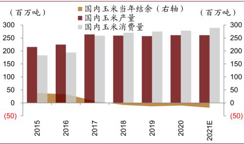 中金 | 糧食安全：糧安天下，創(chuàng)新護航長期發(fā)展