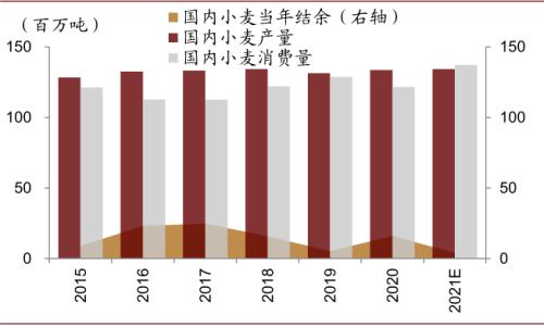 中金 | 糧食安全：糧安天下，創(chuàng)新護航長期發(fā)展