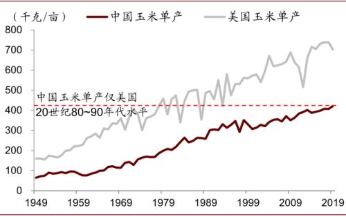 中金 | 糧食安全：糧安天下，創(chuàng)新護航長期發(fā)展