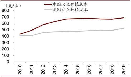 中金 | 糧食安全：糧安天下，創(chuàng)新護航長期發(fā)展