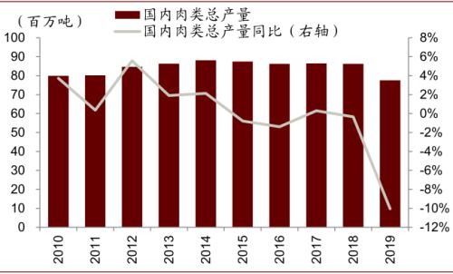 中金 | 糧食安全：糧安天下，創(chuàng)新護航長期發(fā)展