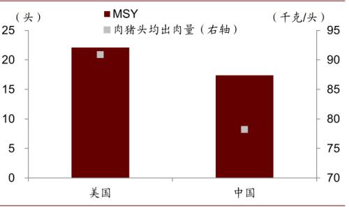 中金 | 糧食安全：糧安天下，創(chuàng)新護航長期發(fā)展
