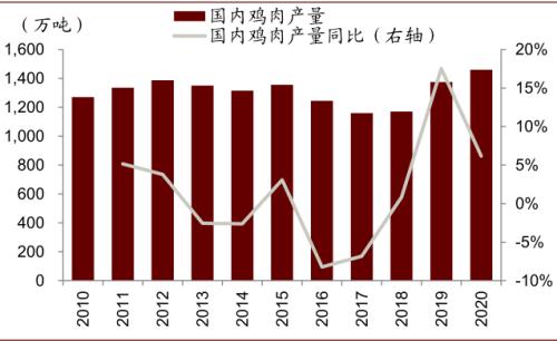 中金 | 糧食安全：糧安天下，創(chuàng)新護航長期發(fā)展