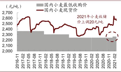 中金 | 糧食安全：糧安天下，創(chuàng)新護航長期發(fā)展