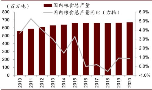 中金 | 糧食安全：糧安天下，創(chuàng)新護航長期發(fā)展