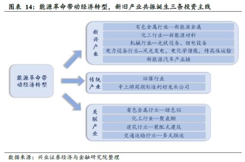 剖析“十四五”規劃的6大產業機會（王德倫,李美岑）【興證策略|十四五】