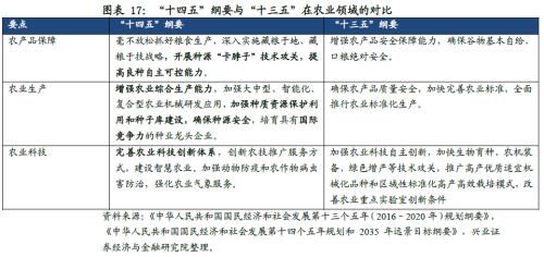 剖析“十四五”規劃的6大產業機會（王德倫,李美岑）【興證策略|十四五】
