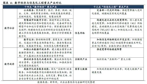 剖析“十四五”規劃的6大產業機會（王德倫,李美岑）【興證策略|十四五】