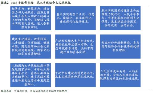 剖析“十四五”規劃的6大產業機會（王德倫,李美岑）【興證策略|十四五】