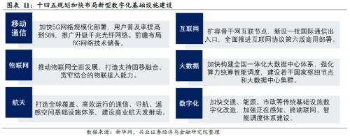 剖析“十四五”規劃的6大產業機會（王德倫,李美岑）【興證策略|十四五】