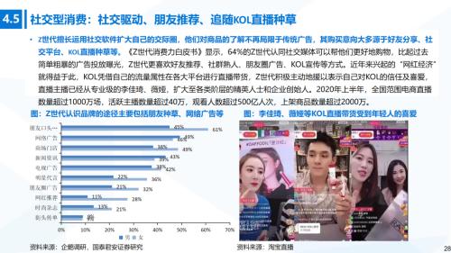 國君消費 | Z世代消費專題：奔涌的后浪，勢不可擋的Z世代消費浪潮