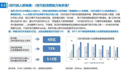 國君消費 | Z世代消費專題：奔涌的后浪，勢不可擋的Z世代消費浪潮