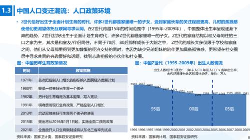 國君消費 | Z世代消費專題：奔涌的后浪，勢不可擋的Z世代消費浪潮
