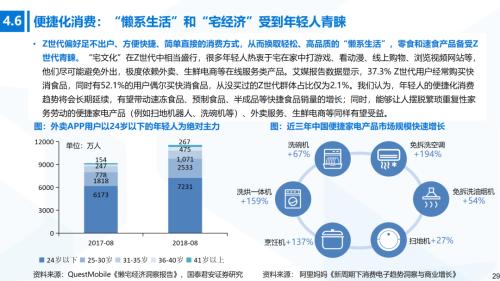 國君消費 | Z世代消費專題：奔涌的后浪，勢不可擋的Z世代消費浪潮