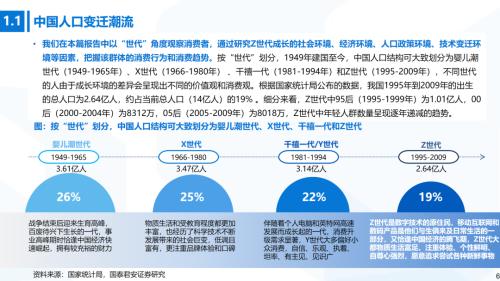 國君消費 | Z世代消費專題：奔涌的后浪，勢不可擋的Z世代消費浪潮