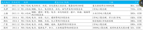 國君宏觀 | 碳中和投資鏈：供給側、新能源、低碳排