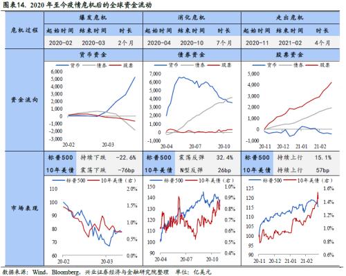 全球資金流動時鐘 ——國別配置方法論（一）【興業策略|深度專題】