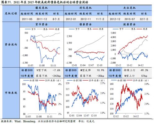 全球資金流動時鐘 ——國別配置方法論（一）【興業策略|深度專題】