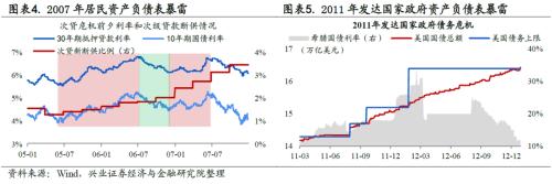 全球資金流動時鐘 ——國別配置方法論（一）【興業策略|深度專題】