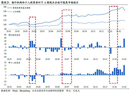 全球資金流動時鐘 ——國別配置方法論（一）【興業策略|深度專題】