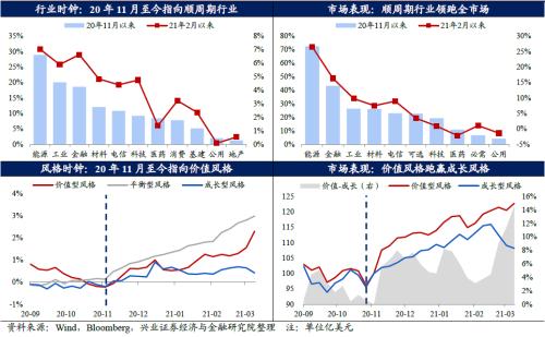 全球資金流動時鐘 ——國別配置方法論（一）【興業策略|深度專題】