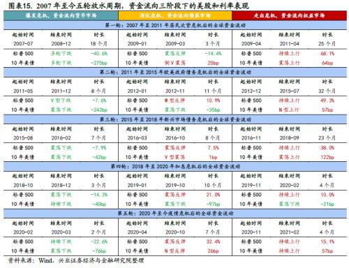 全球資金流動時鐘 ——國別配置方法論（一）【興業策略|深度專題】