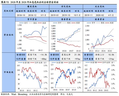 全球資金流動時鐘 ——國別配置方法論（一）【興業策略|深度專題】